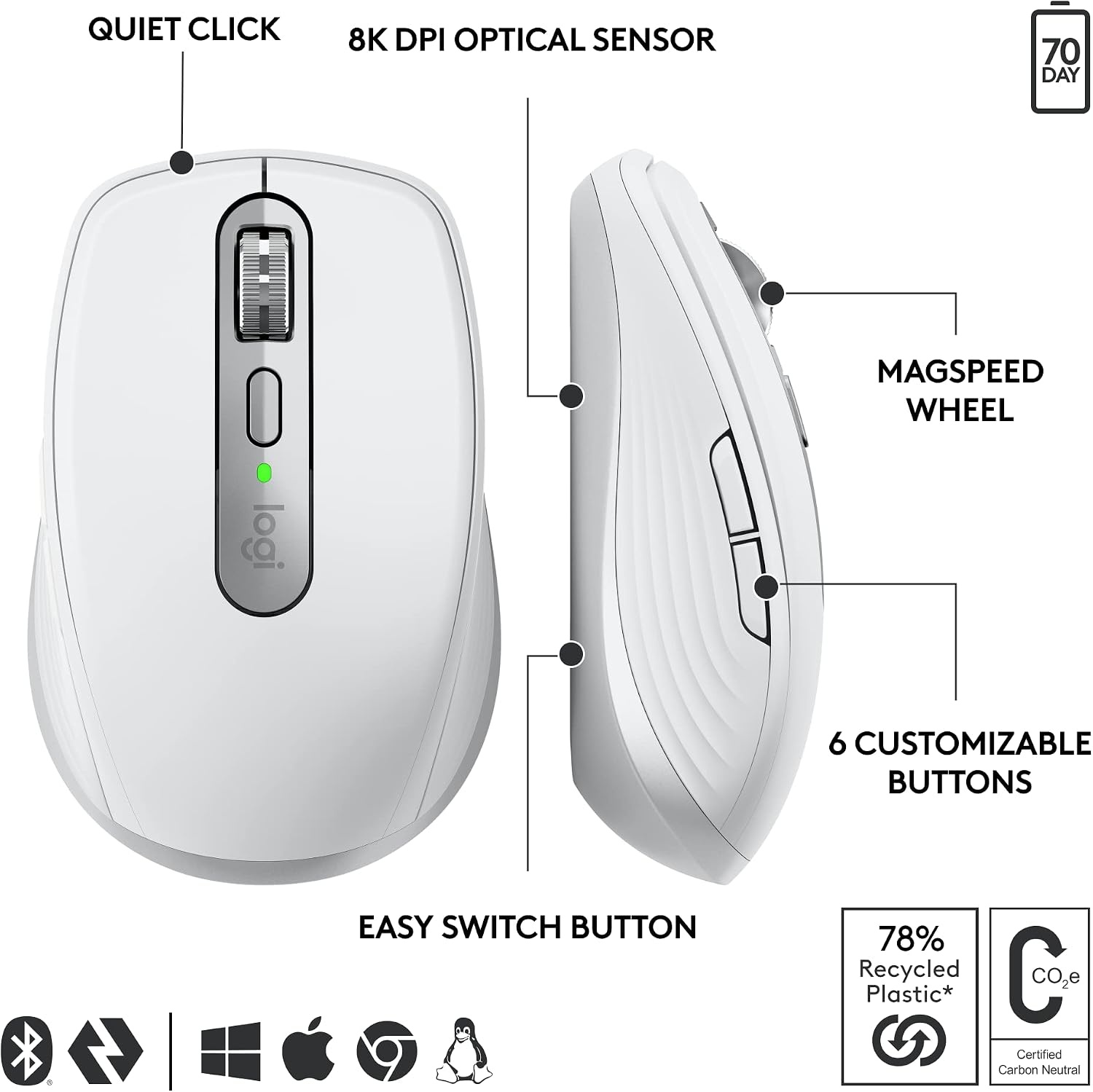 image:imageLogitech MX Anywhere 3S Wireless Mouse for Business for WindowsMacChromeLinux Bluetooth Quiet Click Secure Logi Bolt Compact 8K DPI MagSpeed Scrolling GraphitePale Grey