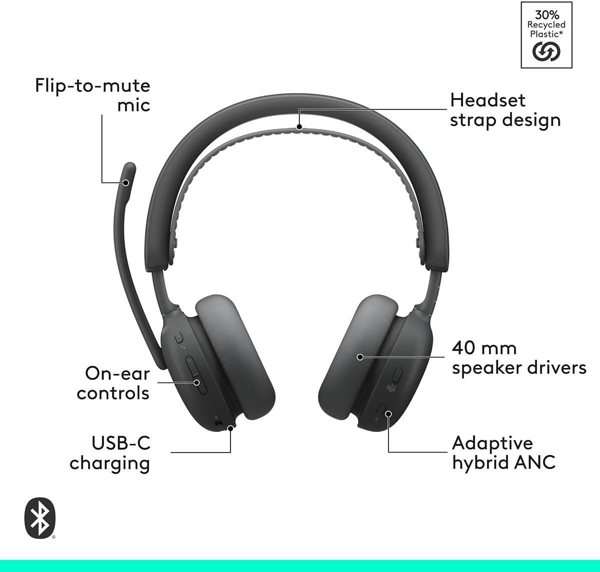 image:imageLogitech Zone Wireless 2 Premium Noise Canceling Headset with Hybrid ANC Bluetooth USBC USBA Certified for Microsoft Teams and Fast Pair Engineered for Intel Evo laptops GraphiteGraphite