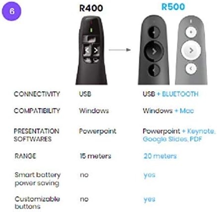 image:imageLogitech Wireless Presenter R400 Presentation Wireless Presenter with Laser Pointer